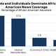 Illustration for article titled Coverage of Blacks Minimal in 2009, Says Study